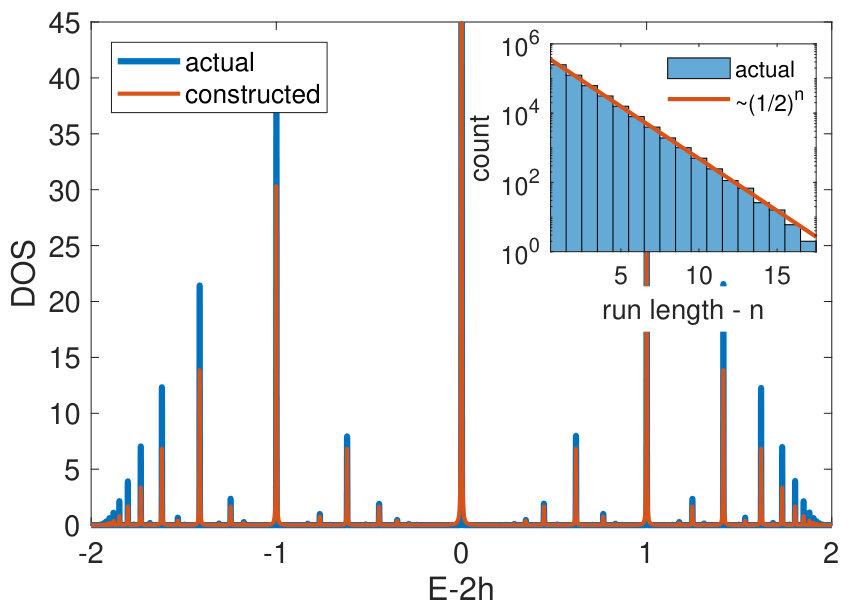 Figure 31